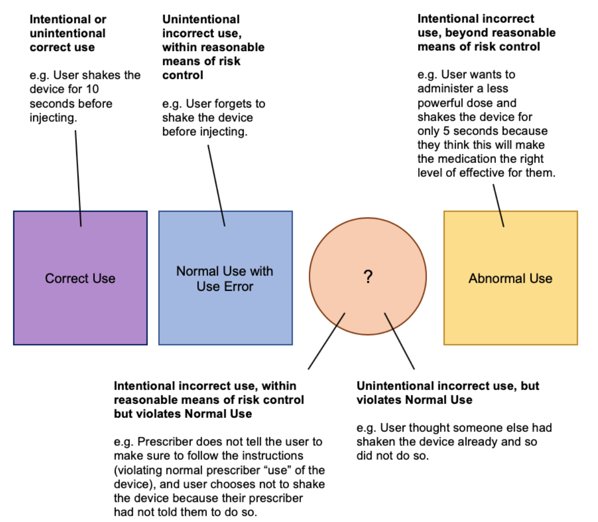 Why Human Factors Terminology Needs Updating