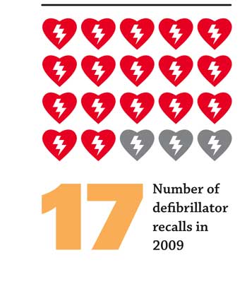 Defibrillaor_infographic.jpg