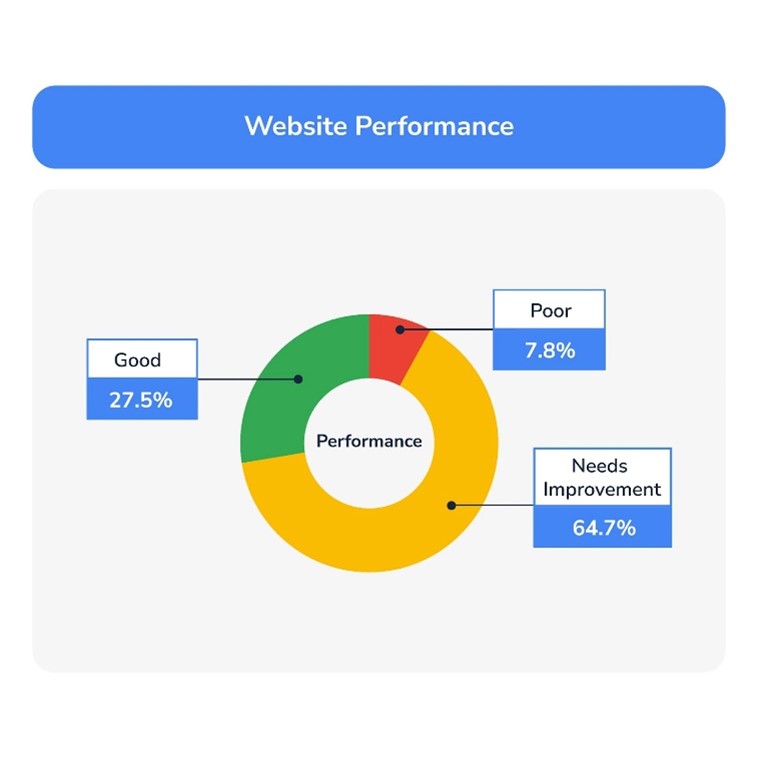 Website Performance Improvement: Boost Speed and User Experience