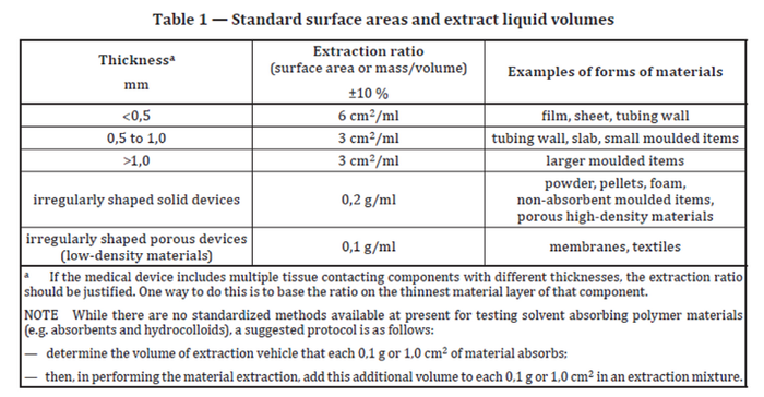 2021 Standard Surface Areas and Extract Liquid Volumes.png