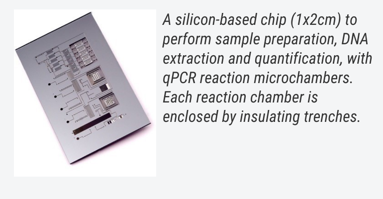 How Chip Technology Can Help Diagnostics Manufacturers