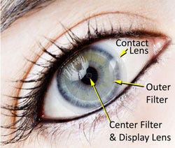 nanotechnology based contact lenses