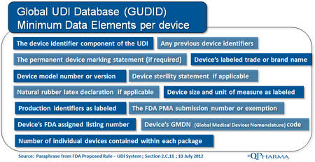 Everything You Need to Know about UDIs