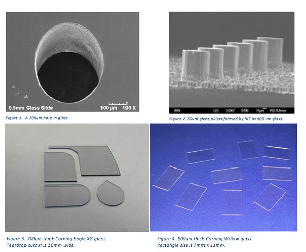 Resonetics Lasers Glass Resonetics Lasers Glass