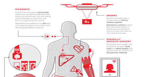 Rise of the Robo Doc