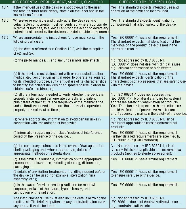 Medical Device Marking And Labeling Regulations