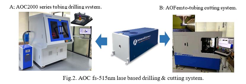 Exploring Femtosecond Laser Micro-Drilling for Medical Grade Polymer ...