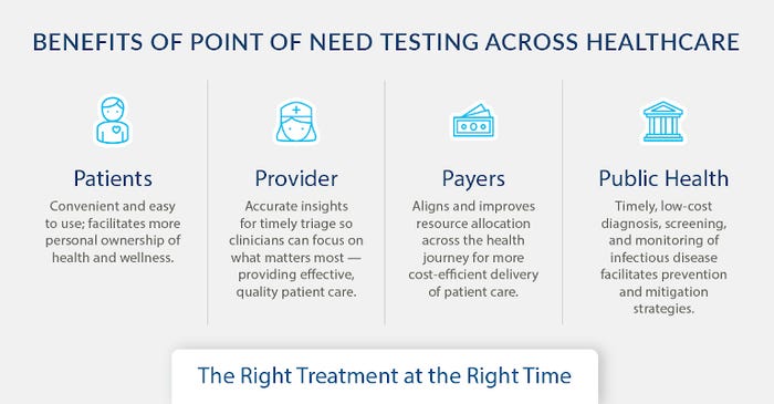 Benefits of Point of Need Testing Across Healthcare_01_770.jpg