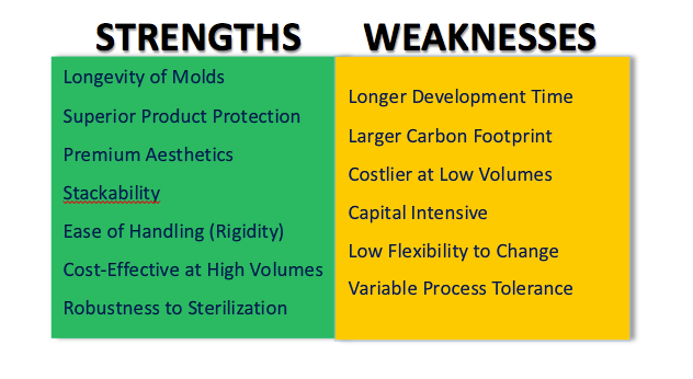 Packaging_strengths-weaknesses.png