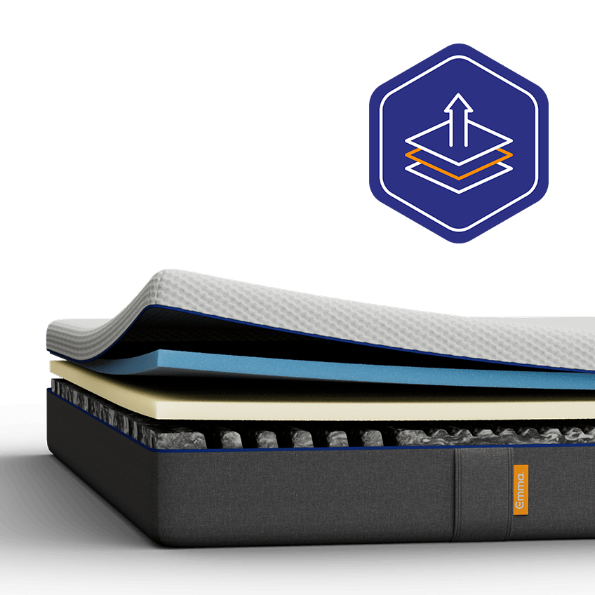 Aufgeschnittene Emma 25 Flip+ Matratze mit sichtbaren Schichten und Temperaturregulierung.