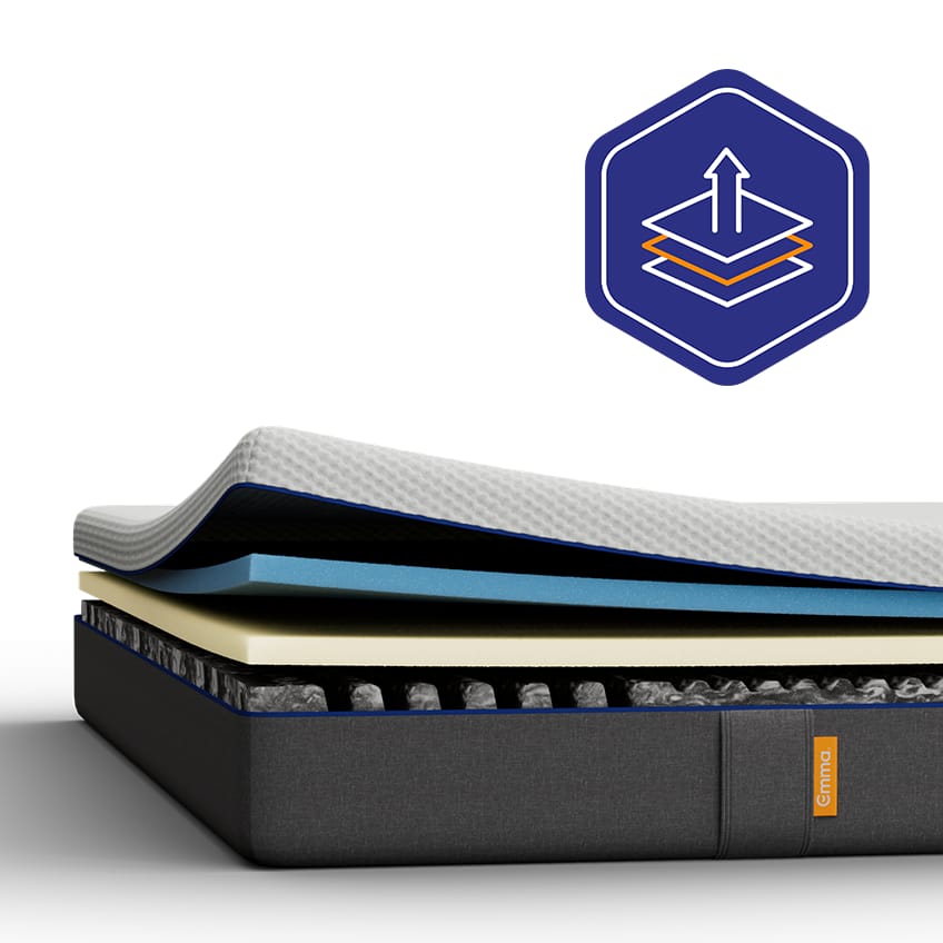 Aufgeschnittene Emma 25 Flip+ Matratze mit sichtbaren Schichten und Temperaturregulierung.