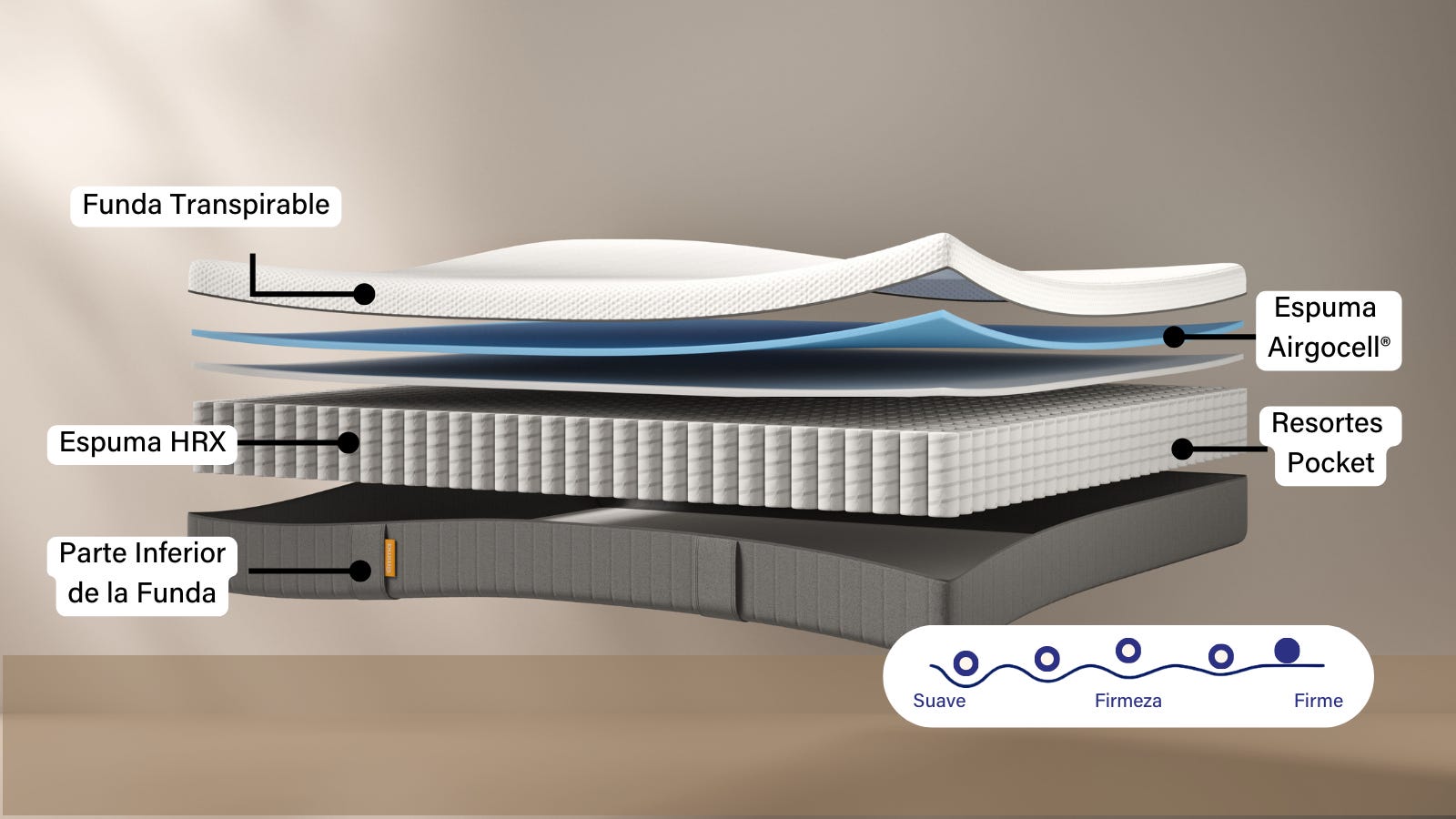 Disfruta de la combinación de tres capas que ofrecen transpirabilidad y soporte ergonómico en cinco zonas distintas.