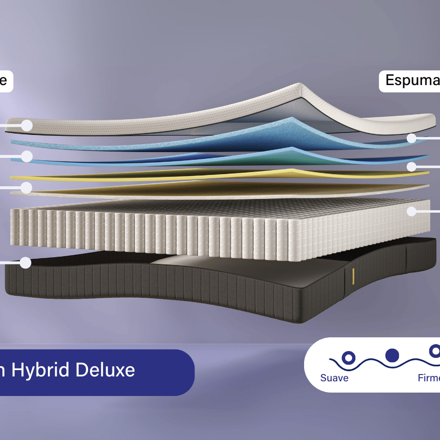 Nuestro colchón se adapta a tu cuerpo y a tu forma de dormir. La combinación única de espumas viscoelásticas y pocket springs ofrece una firmeza progresiva: mientras más te hundas, más soporte recibirás. Despierta renovado gracias a este diseño inteligente que garantiza un descanso perfecto en cualquier posición.