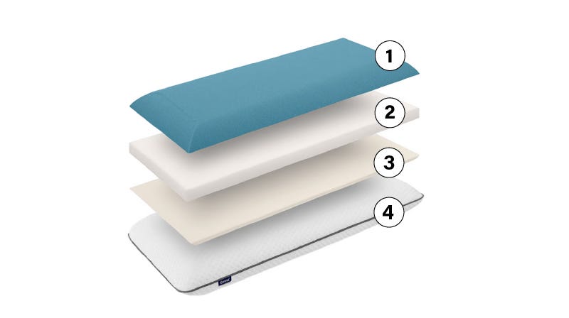 HK_FoamPillow_LayerbyLayer_Mobile.png