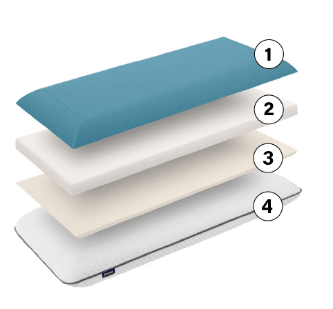 HK_FoamPillow_LayerbyLayer_Mobile.png