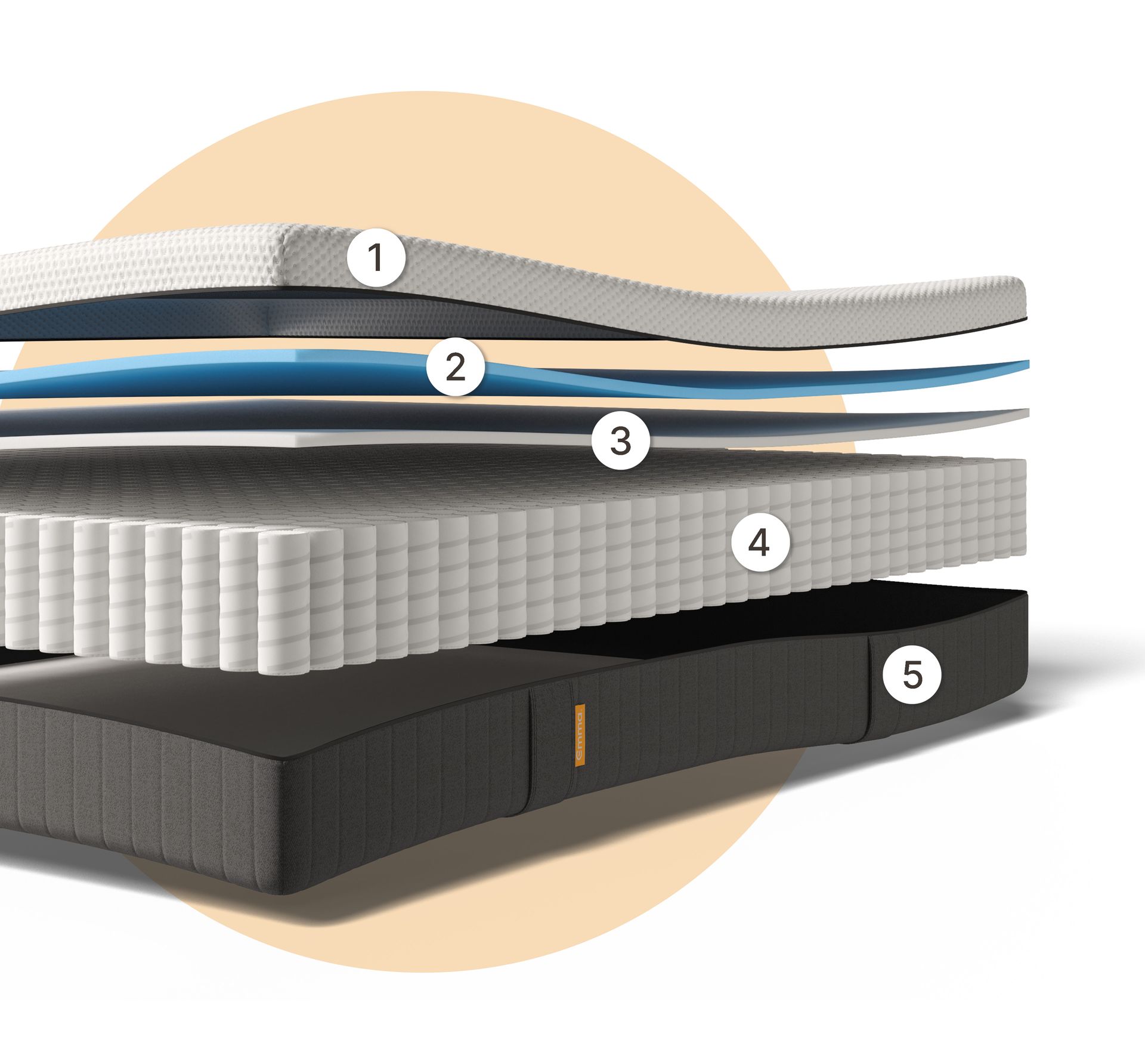 Tres capas de espuma y resortes