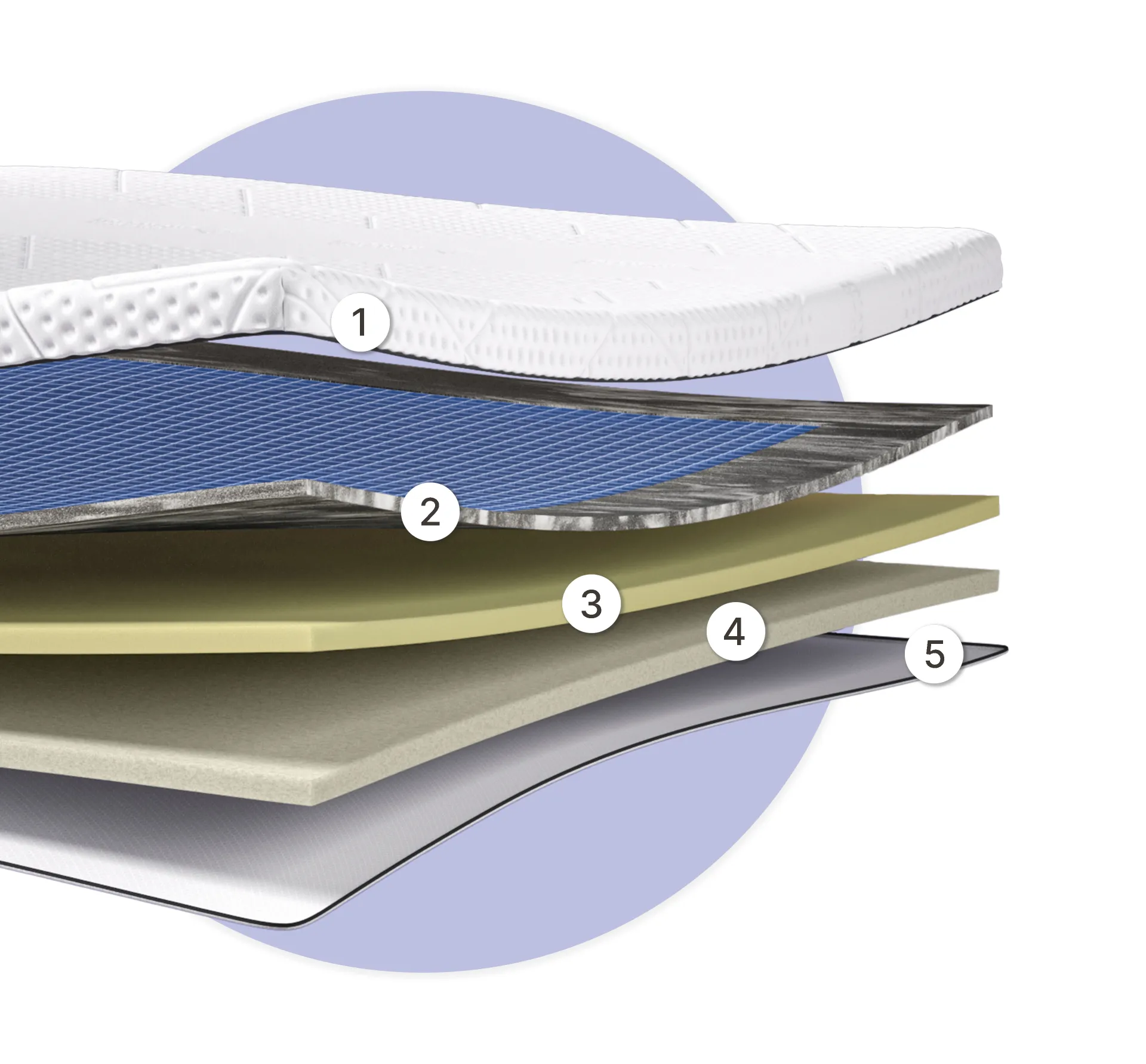 Emma AirGrid® Topper: met geavanceerde AirGrid® technologie