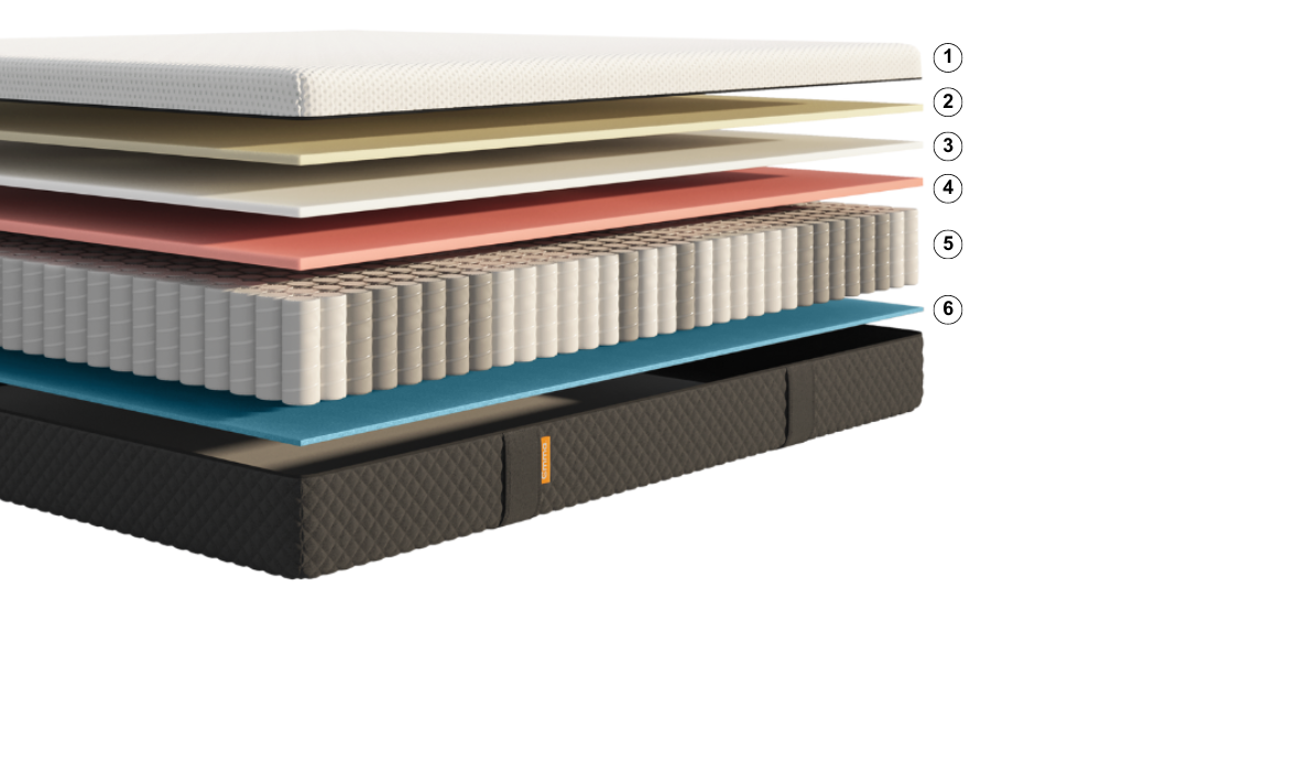 Emma NextGen Premium Mattress Emma The Sleep Company