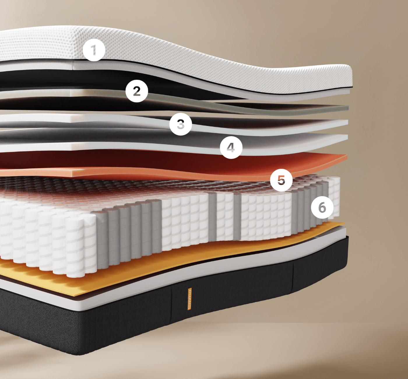 6 Layers of Hybrid Thermosync