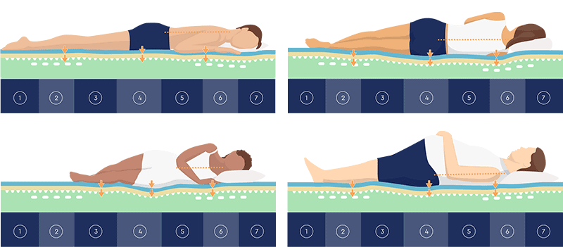 matelas orthopédique pour qui ?