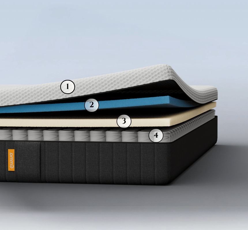 Diagrama capas Emma Confort Premium