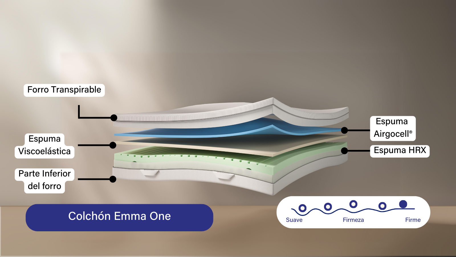 Con 4.8 estrellas y más de 985 opiniones, el Emma One combina confort y materiales de alta calidad a un precio justo, convirtiéndose en la mejor oferta para noches excepcionales de descanso.

