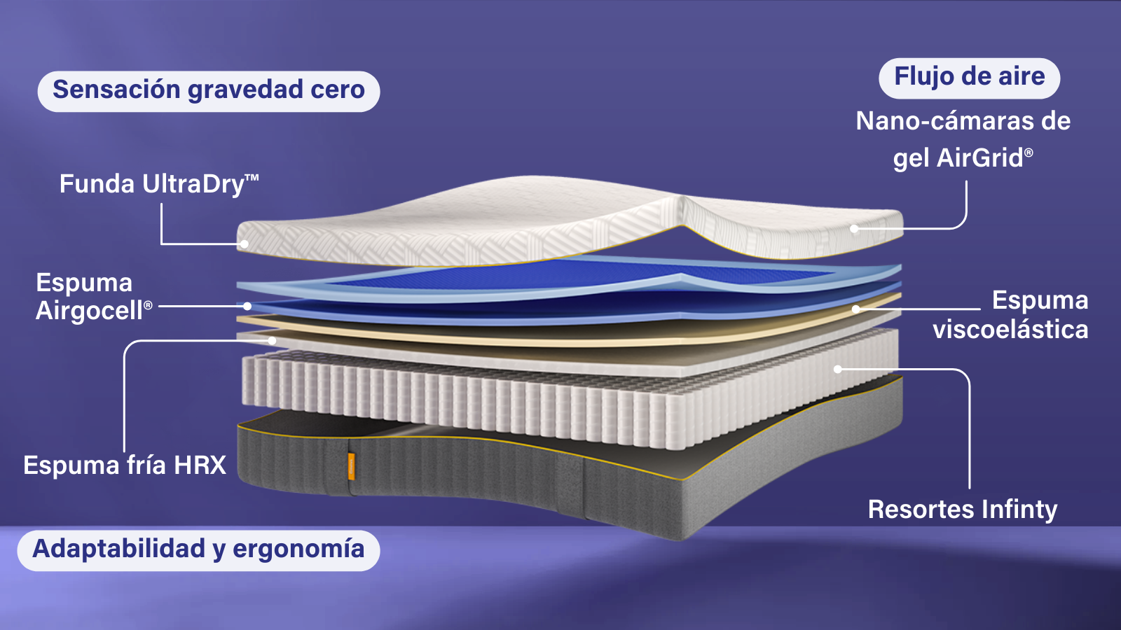 Zerogravity - specs.png