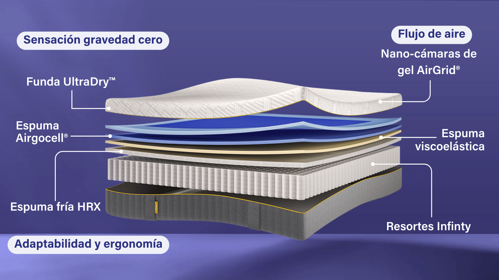 Zerogravity - specs.png