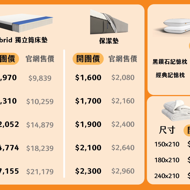 價格對比1118