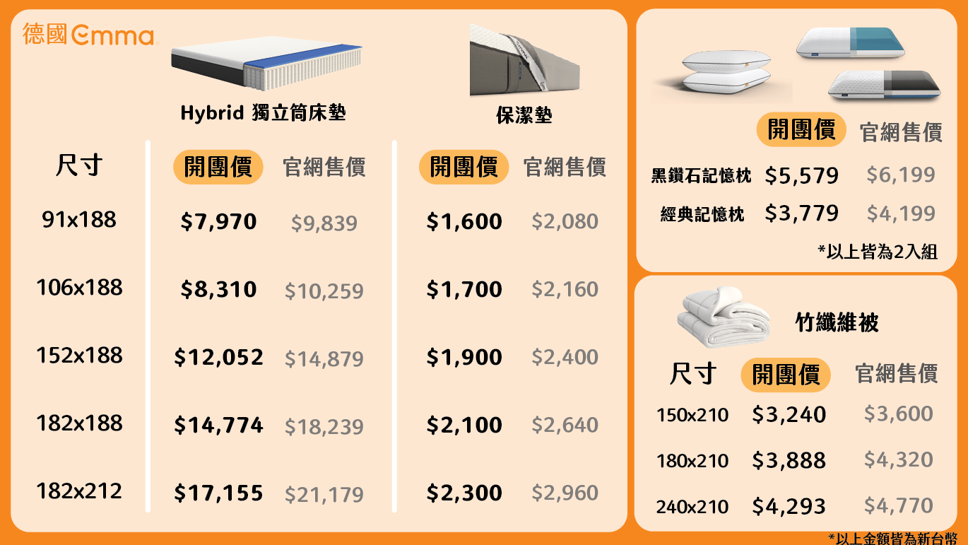 價格對比1118