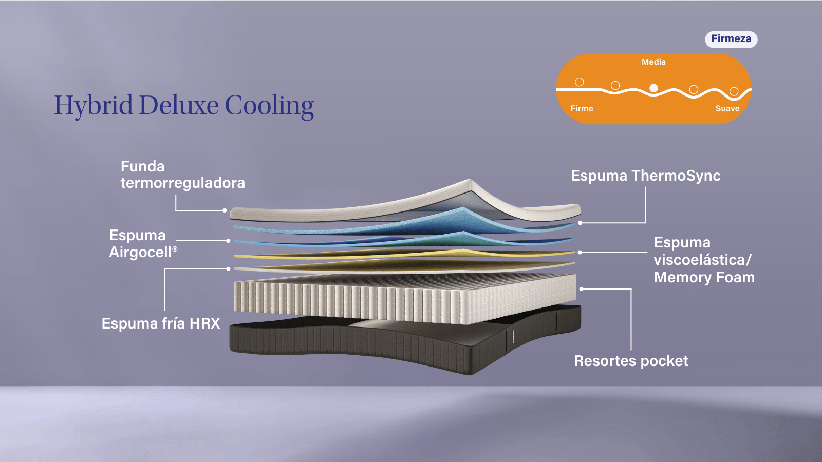 Colchón Deluxe Cooling Capas Explicadas.png