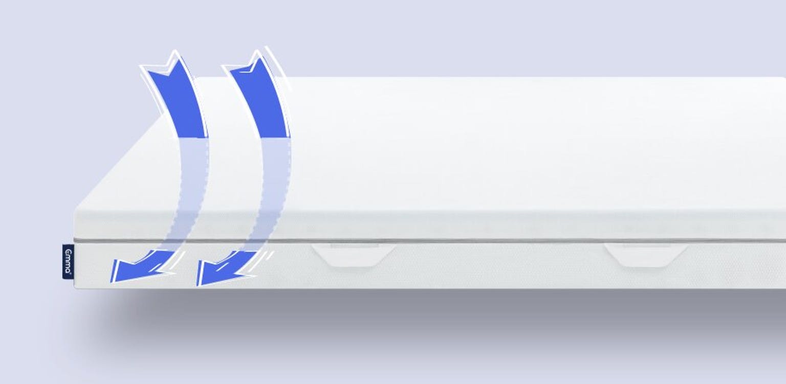 Dos flechas reprensentan la transpirabilidad y buena circulación del aire a través del colchón Emma Essential
