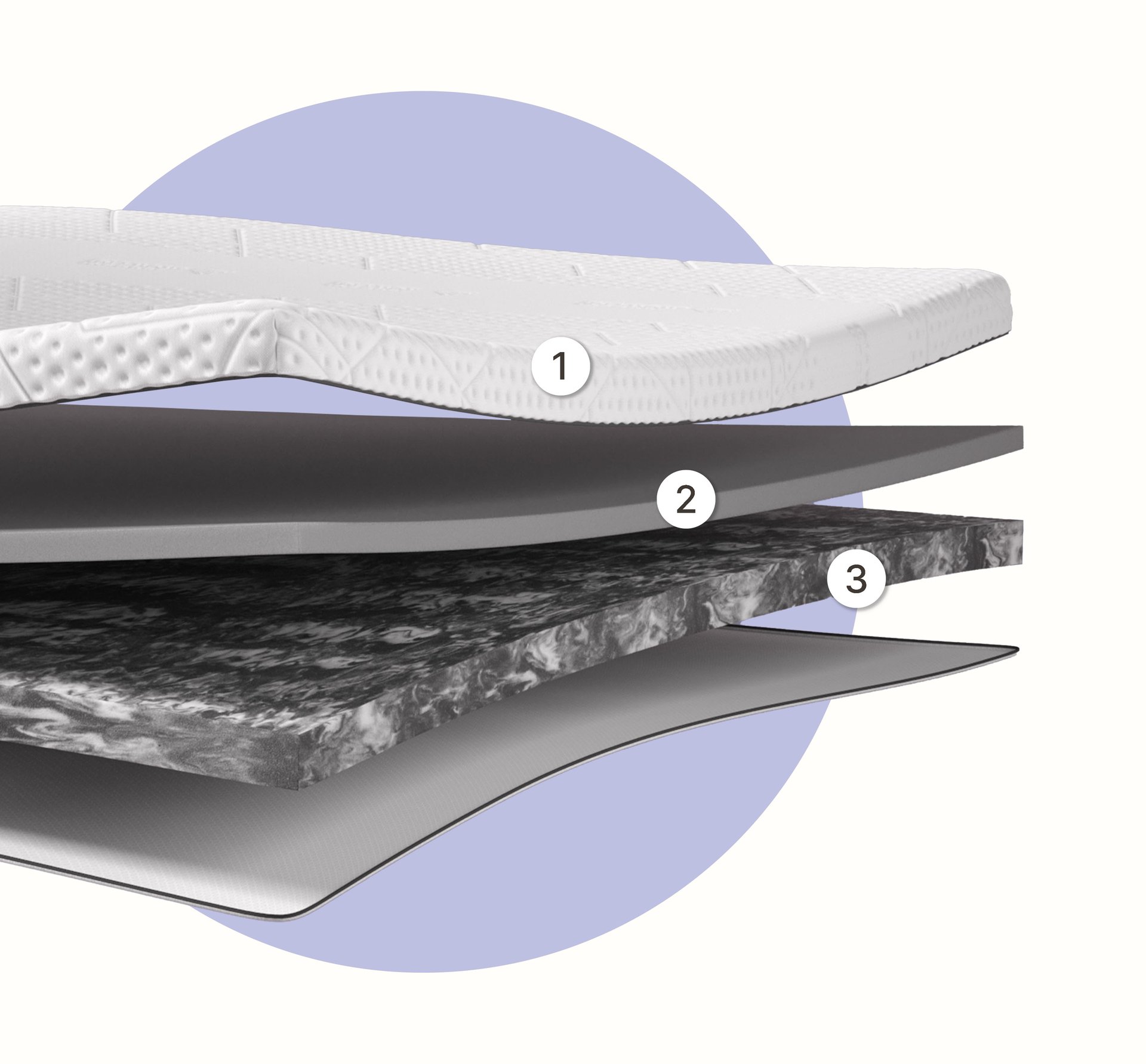 DE Premium TP Layer Section.png