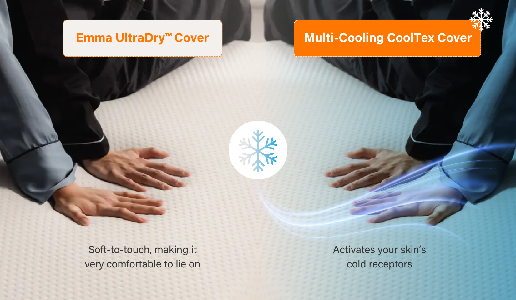 Comfort Line 2 - Cover Differentiation.png