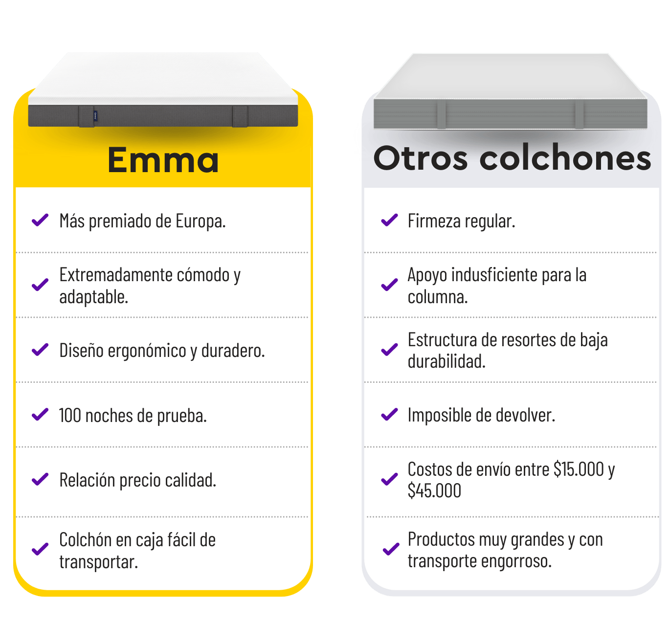 comparison