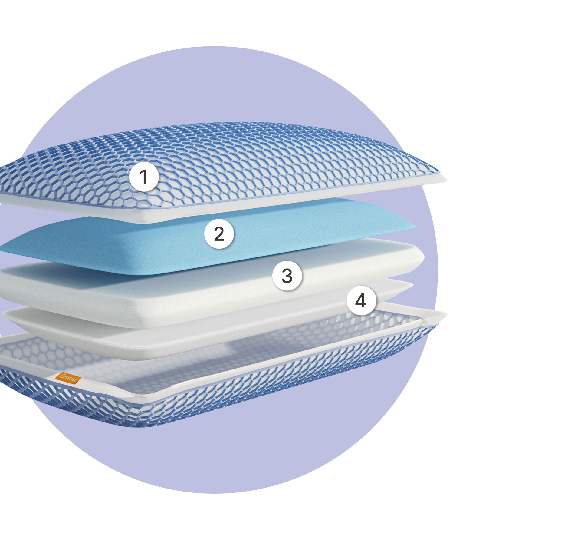 Vista esplosa di cuscino a quattro strati con rivestimenti blu.