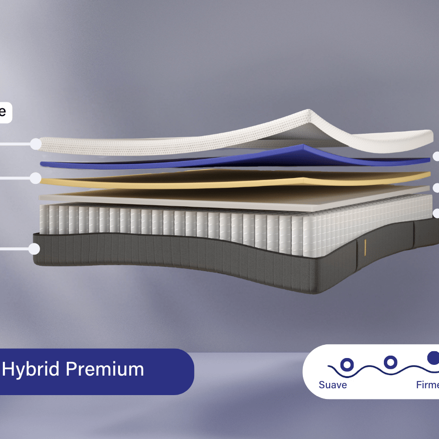Colchón Hybrid Premium Capas Explicadas.png