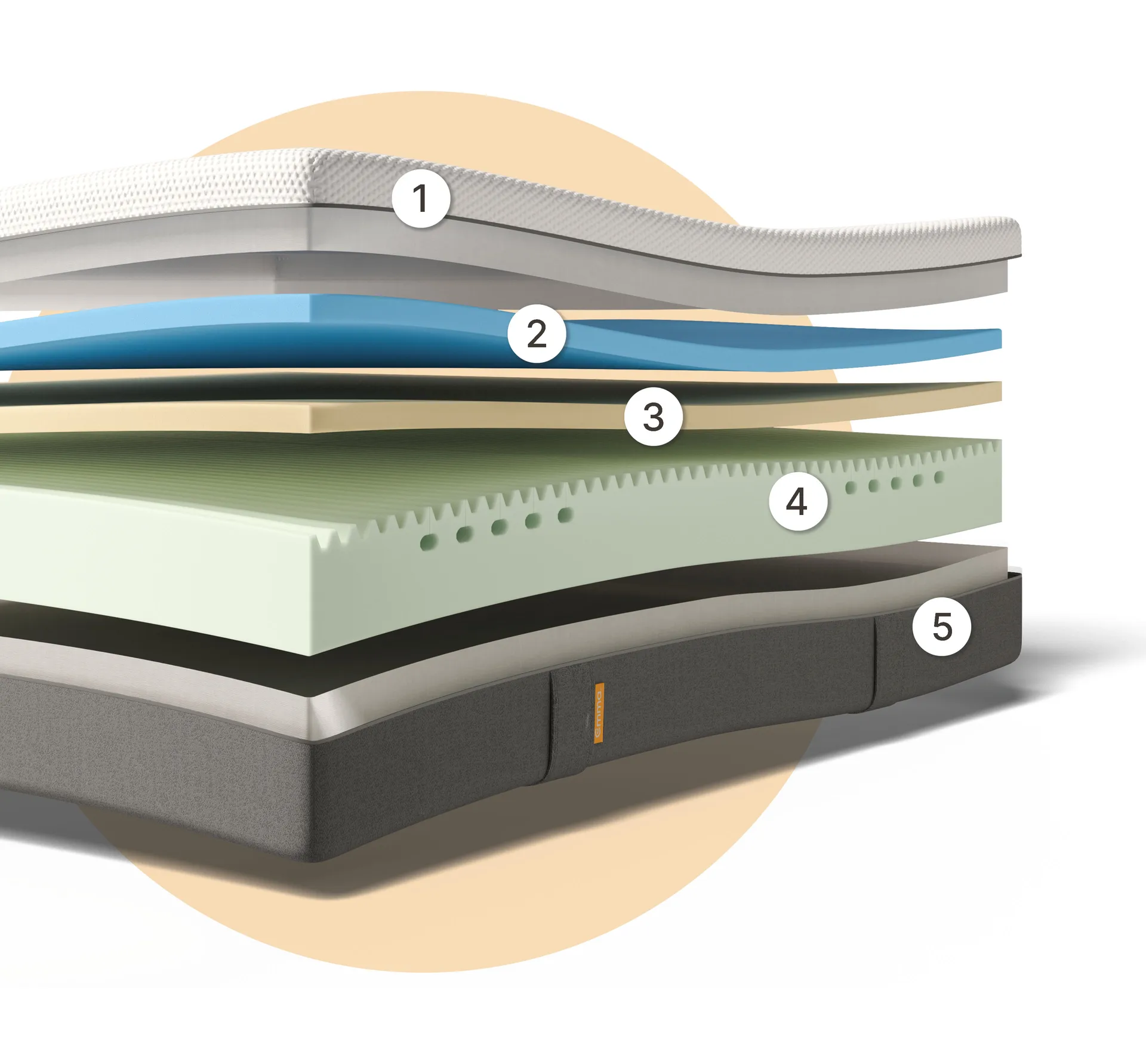 Capas del colchón de espuma viscoelástica Emma Original
