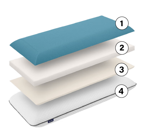 foam pillow_layers.png