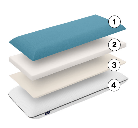 foam pillow_layers.png