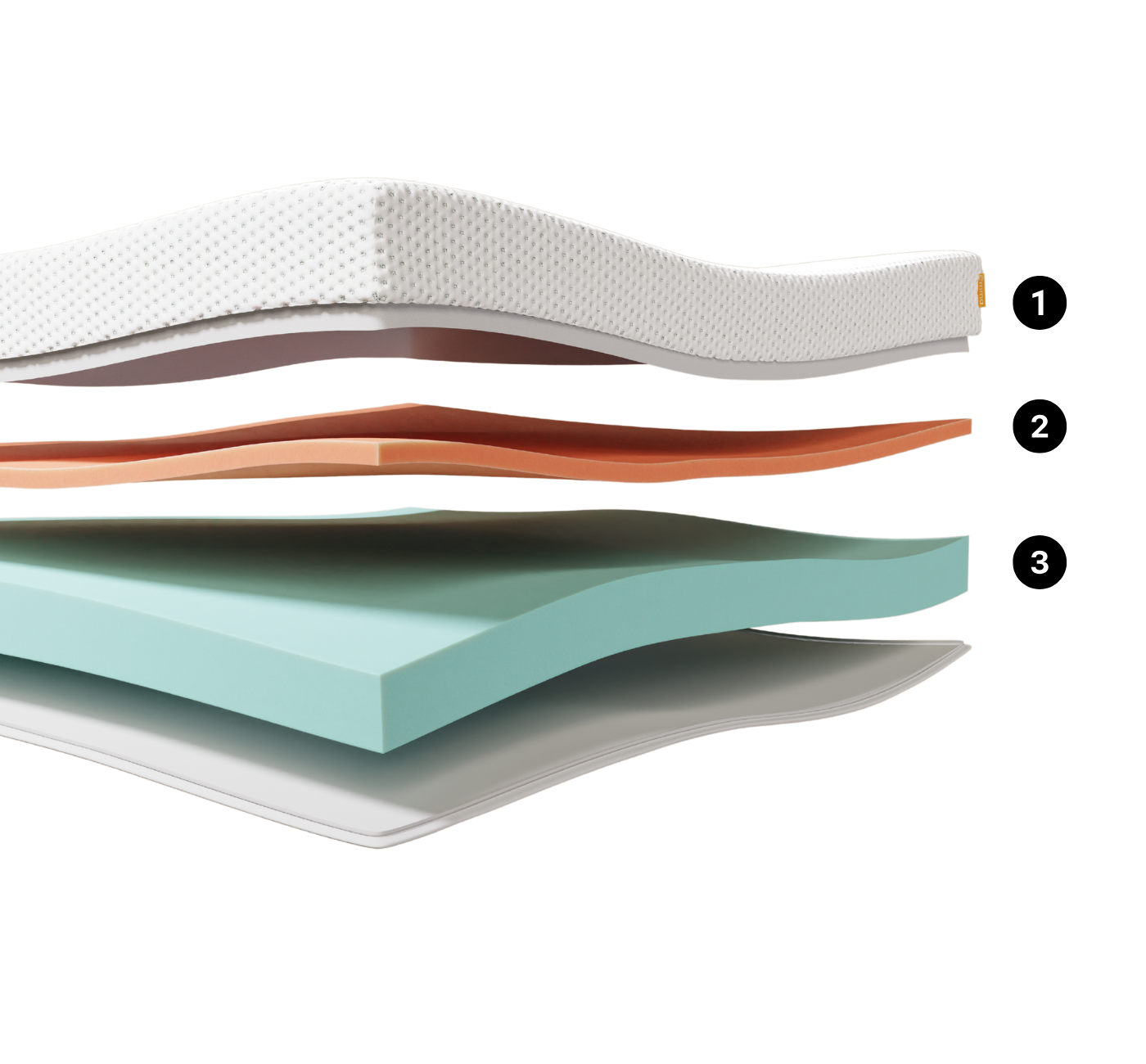 Camadas do Colchão Emma One Light