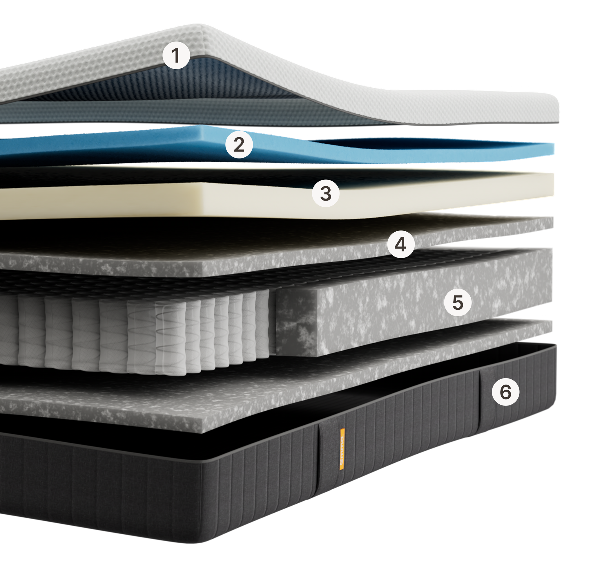 Emma Original mattress layers view with 6 numbered layers including foam, spring and base components.