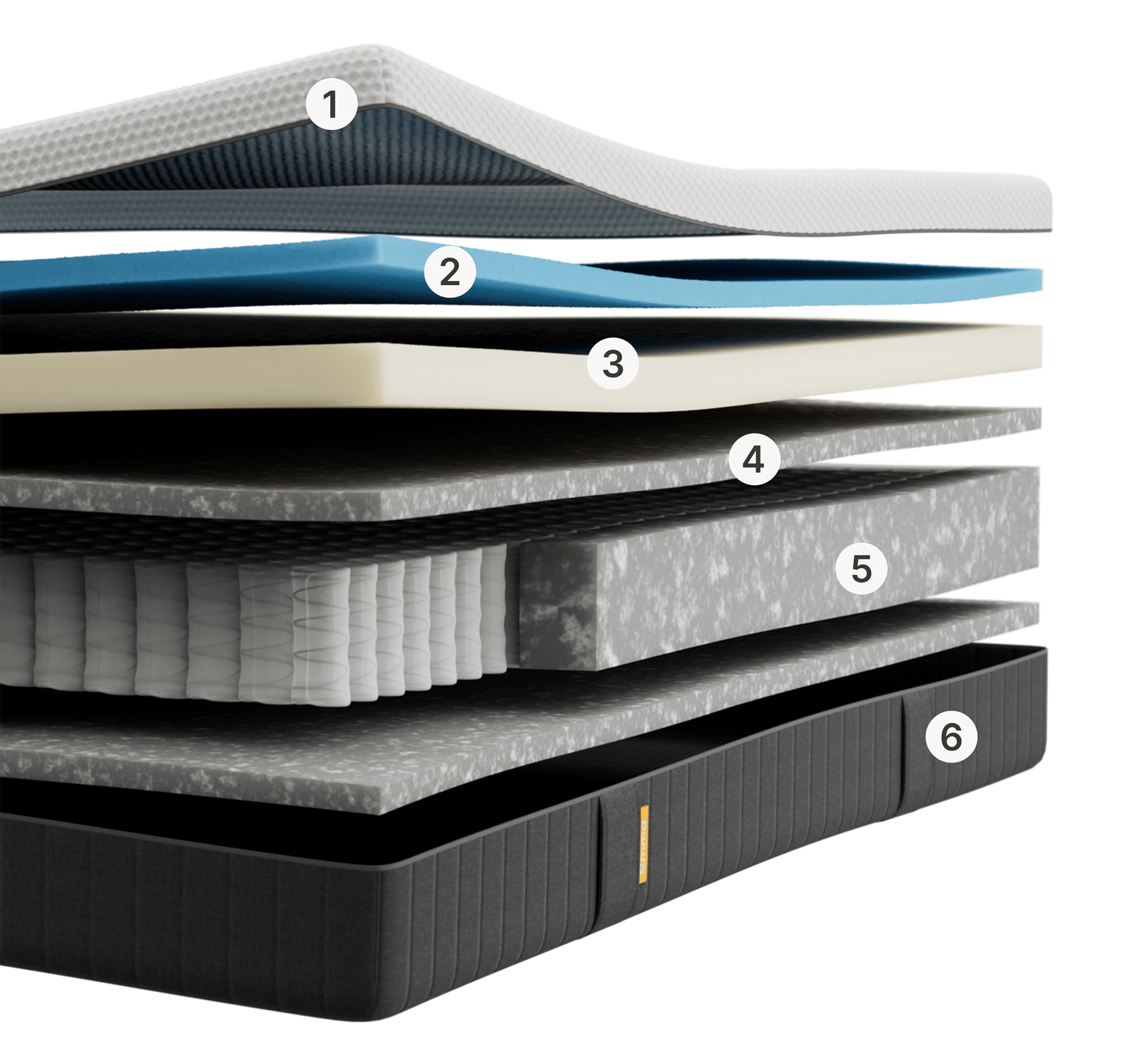 Emma Original mattress layers view with 6 numbered layers including foam, spring and base components.