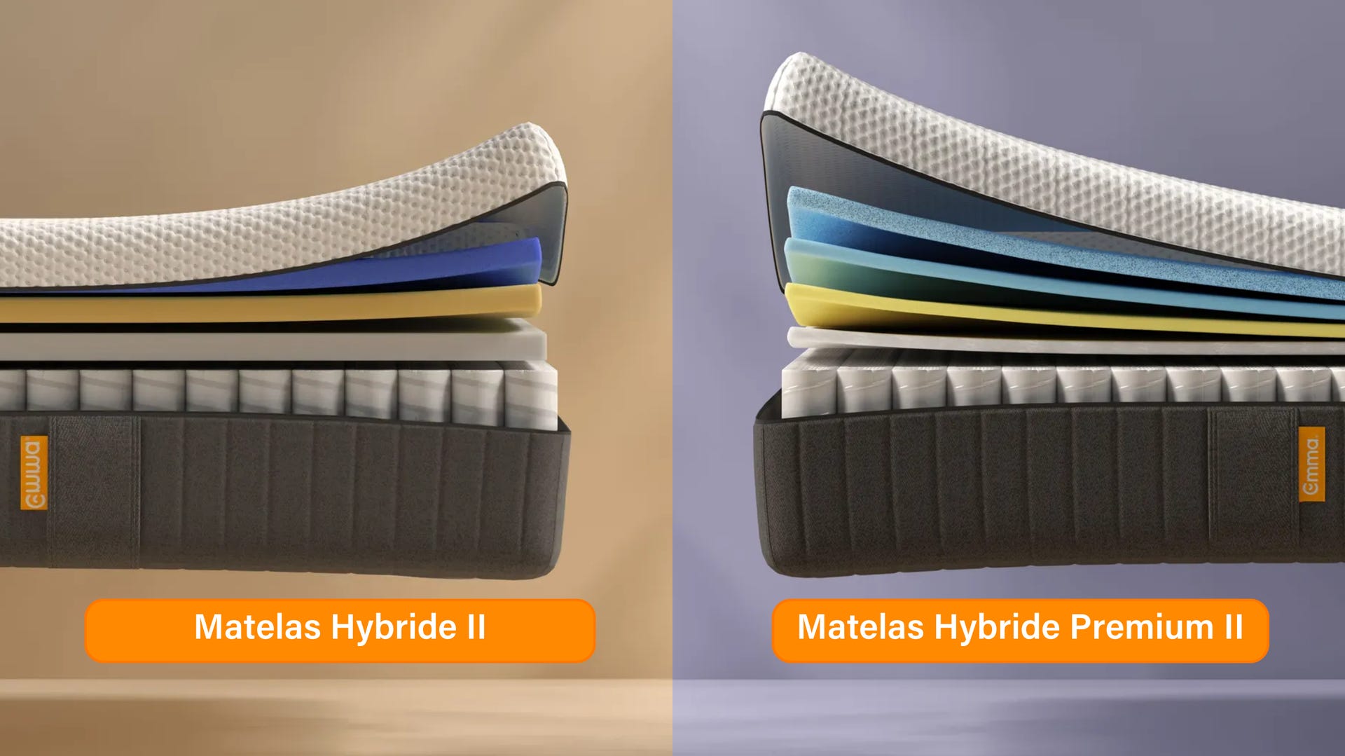 Personne appuyant avec les deux mains sur le Matelas Hybride II ou Hybride Premium II, montrant sa souplesse et son confort. Le matelas présente une surface blanche texturée et un panneau latéral gris foncé avec coutures verticales. La personne porte une robe claire à bordures dorées. En arrière-plan flou, une table de chevet avec lampe et objets décoratifs. Une boîte orange en bas de l’image indique le nom du produit.