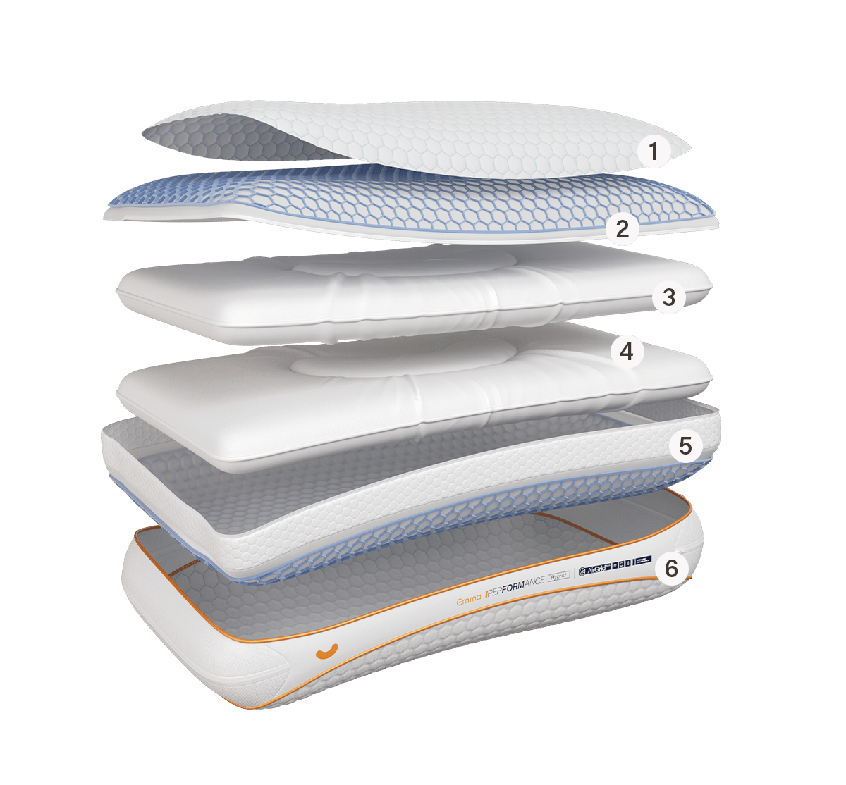Emma Performance Hybrid Pillow numbered 6-layer diagram sincluding blue AirGrid foam, quilted fiber layers and mesh base.