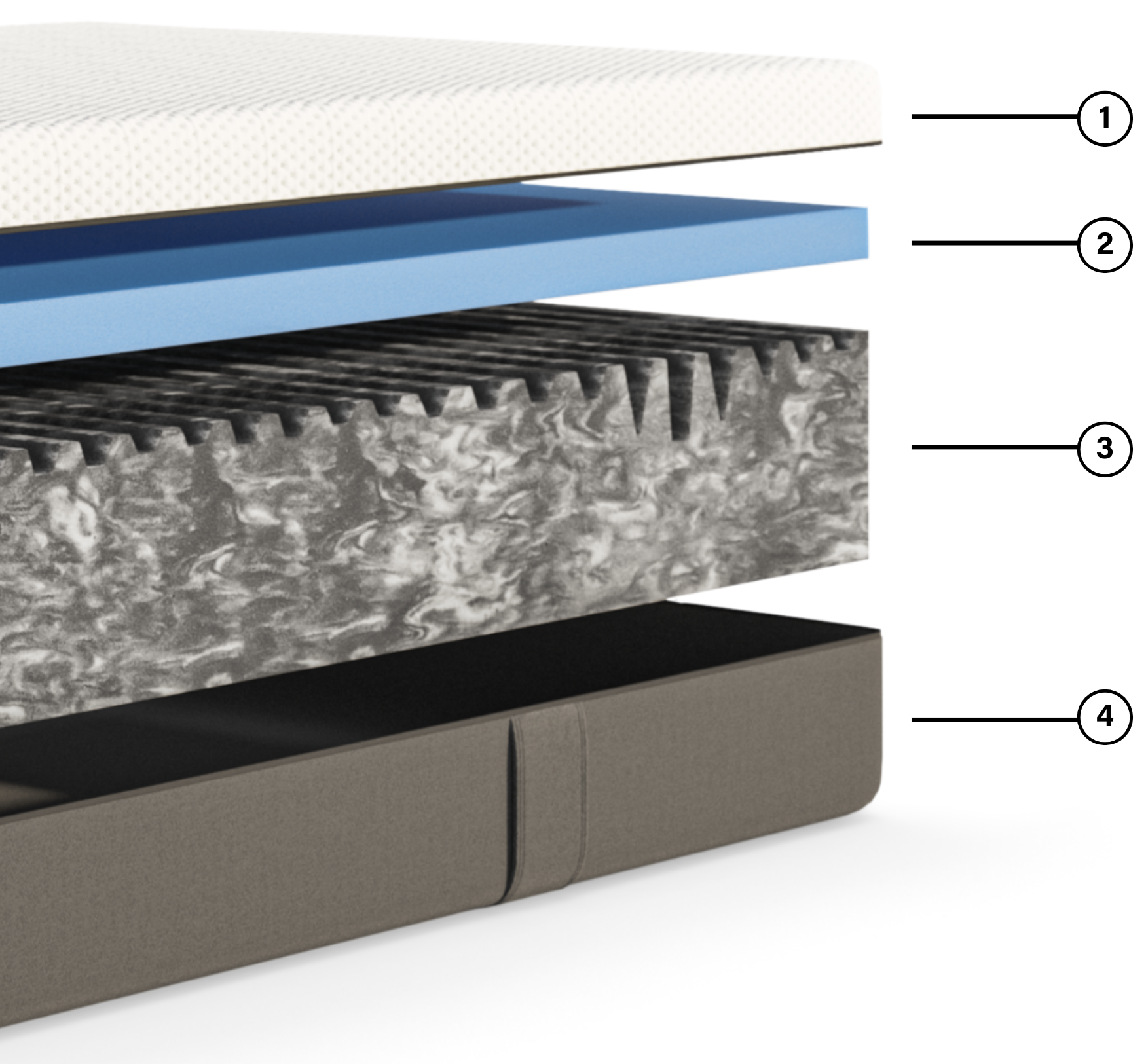 Best Allfoam Comfort Mattress Emma® Sleep Australia