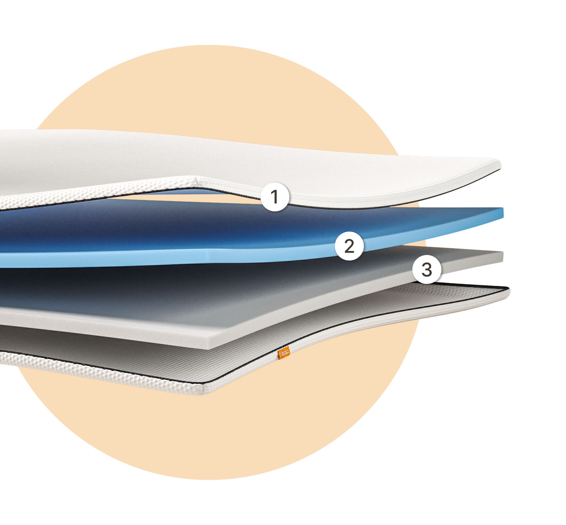 DE Classic TP Layer Section.png