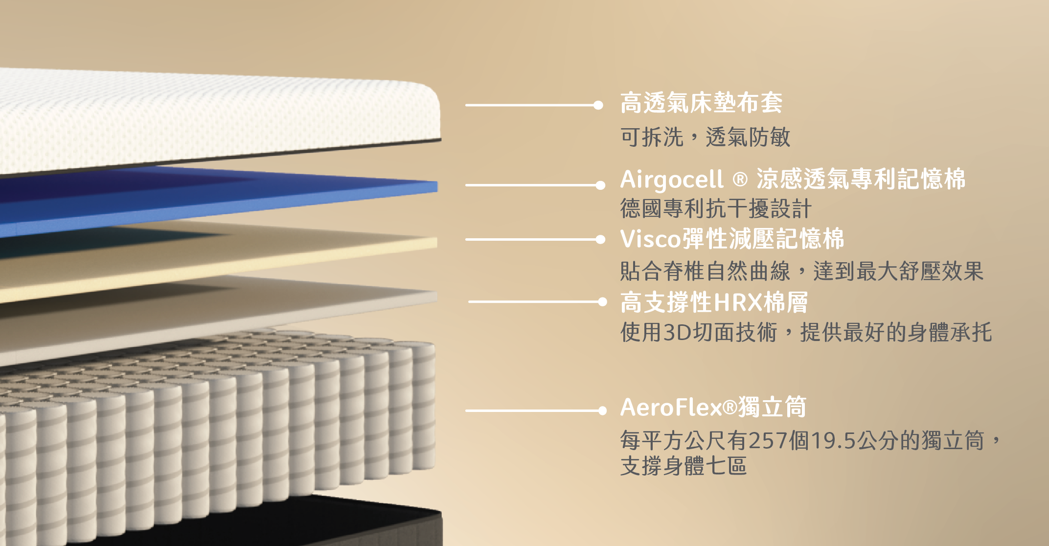 hybrid mattress layer analysis-product card.png