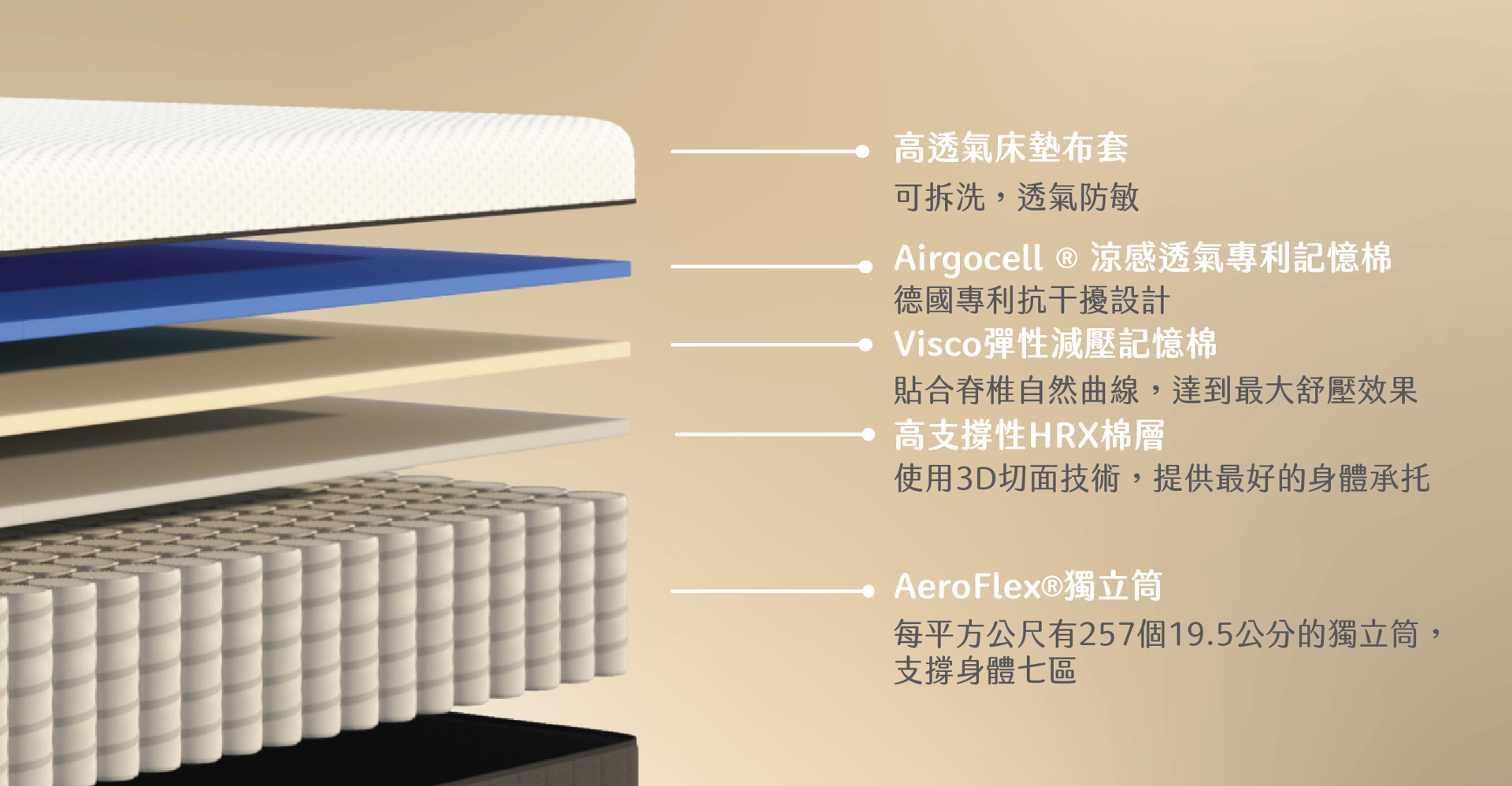 hybrid mattress layer analysis-product card.png