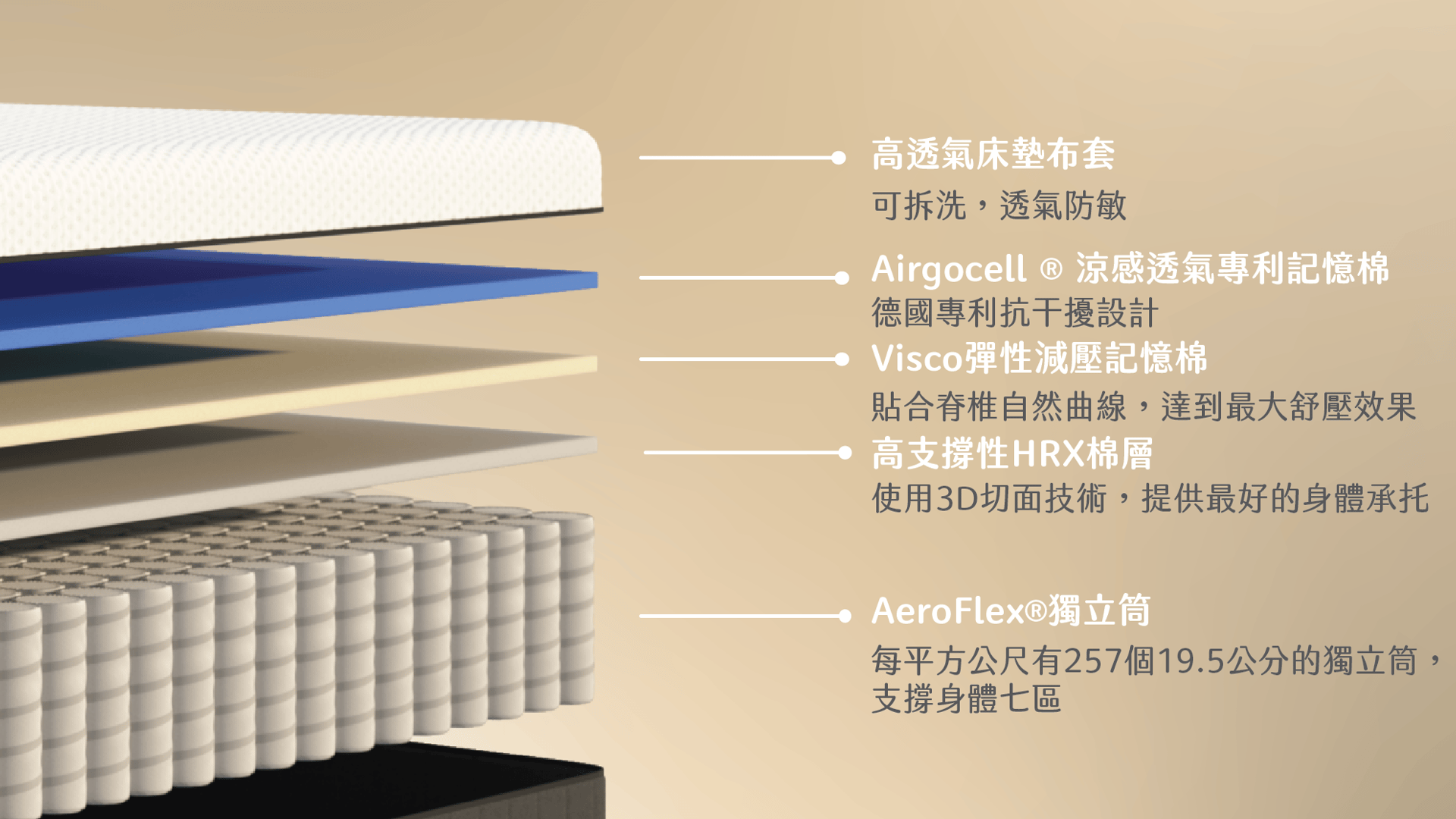 hybrid mattress layer analysis-product card.png